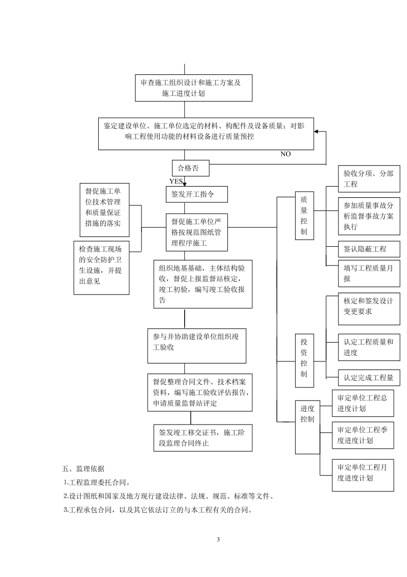 常州市雕庄街道朝阳村委社区服务站工程监理规划.doc_第3页