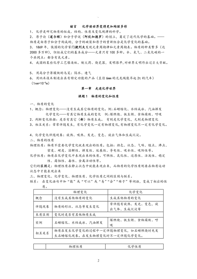 人教版初三化学一知识点总结.doc_第2页