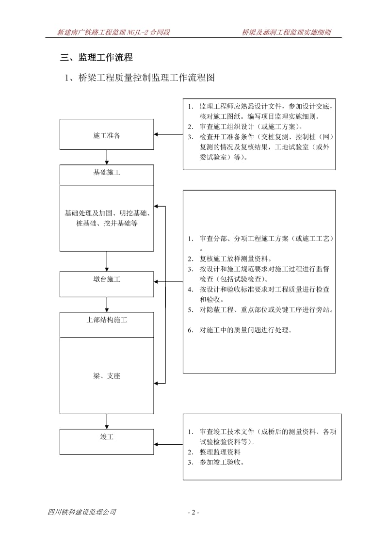 桥梁及涵洞工程监理实施细则.doc_第2页