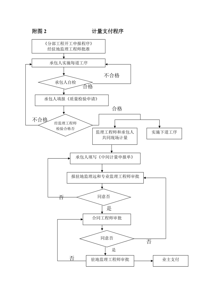 质量监理程序.doc_第2页