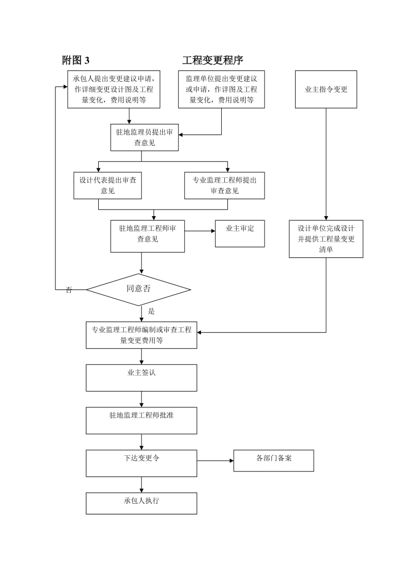 质量监理程序.doc_第3页