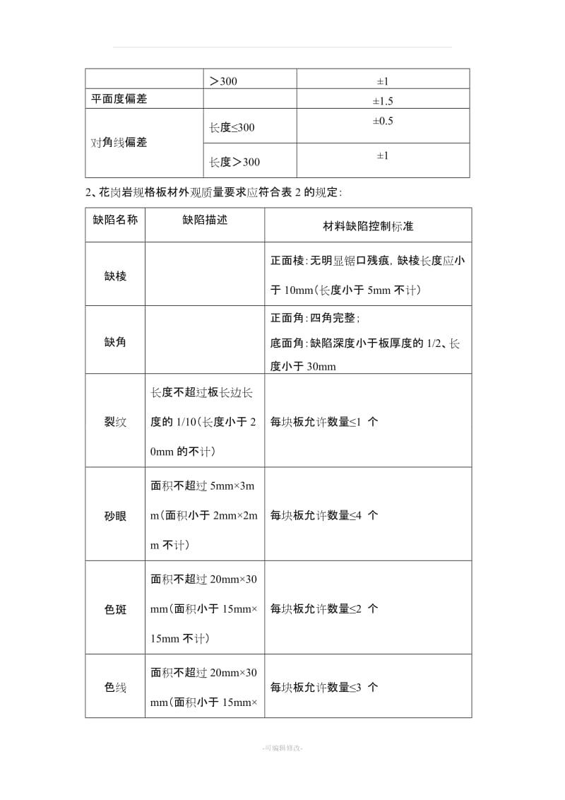 花岗石采购合同文本.doc_第2页