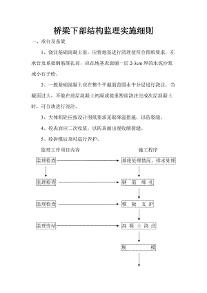 橋梁下部結(jié)構監(jiān)理實施細則.doc