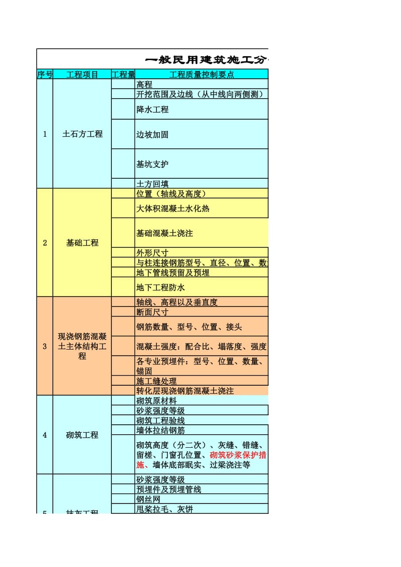 一般民用建筑施工质量监理手段与检查方法.xls_第1页