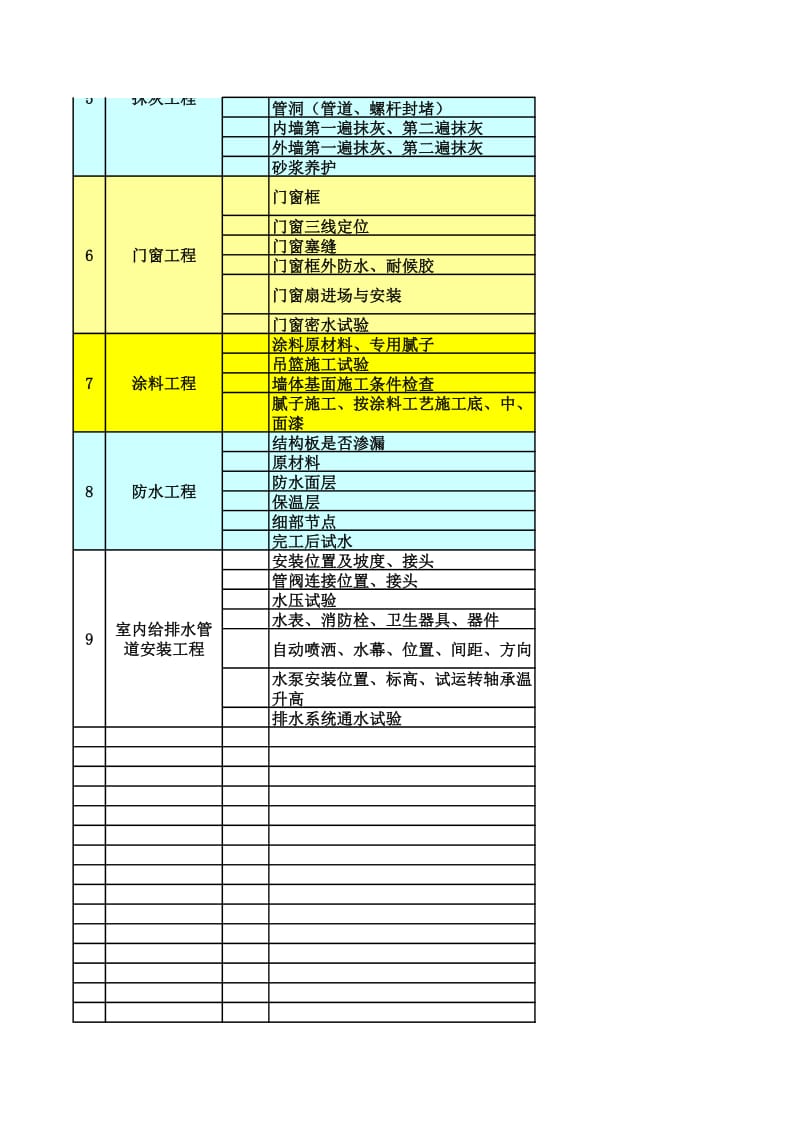 一般民用建筑施工质量监理手段与检查方法.xls_第2页