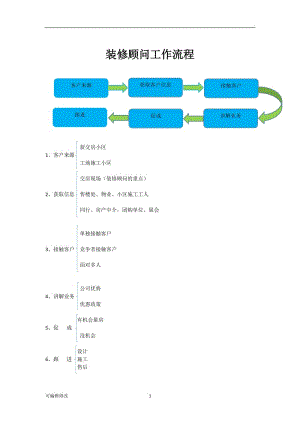 裝修顧問業(yè)務流程.doc