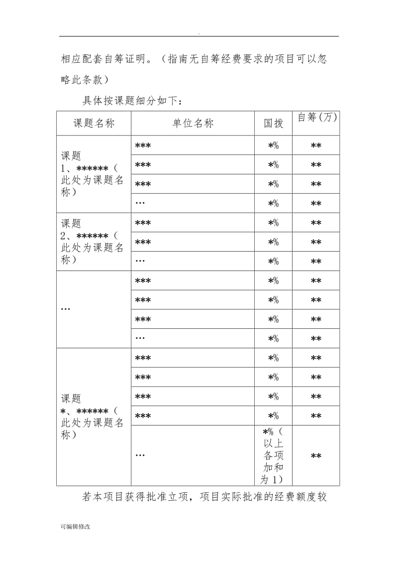 国家重点研发计划联合申请协议书.doc_第3页