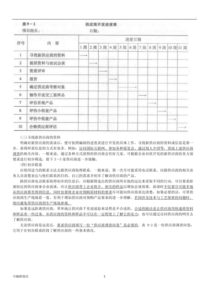 供应商开发的操作流程.doc_第2页