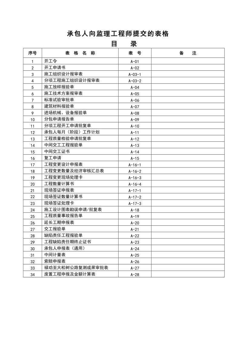 承包人向监理工程师提交施工监理表格.doc_第2页