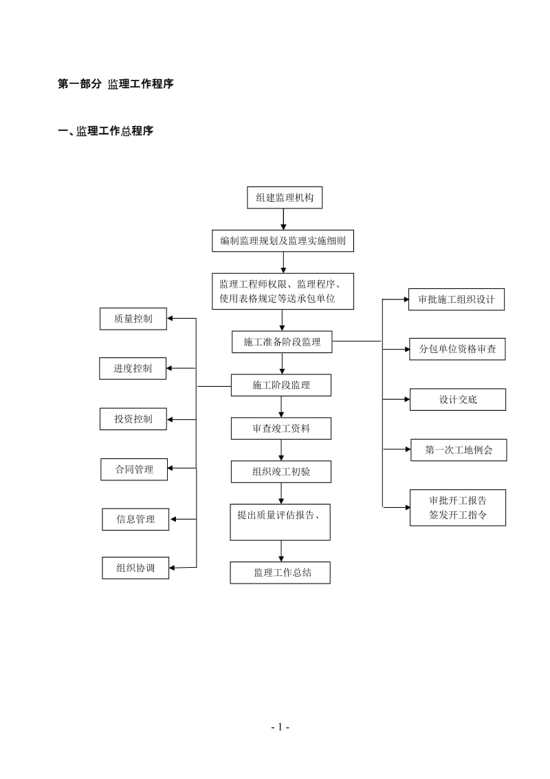 监理工作指导手册.doc_第3页