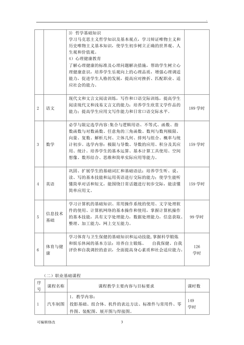 汽车专业教学计划.doc_第3页