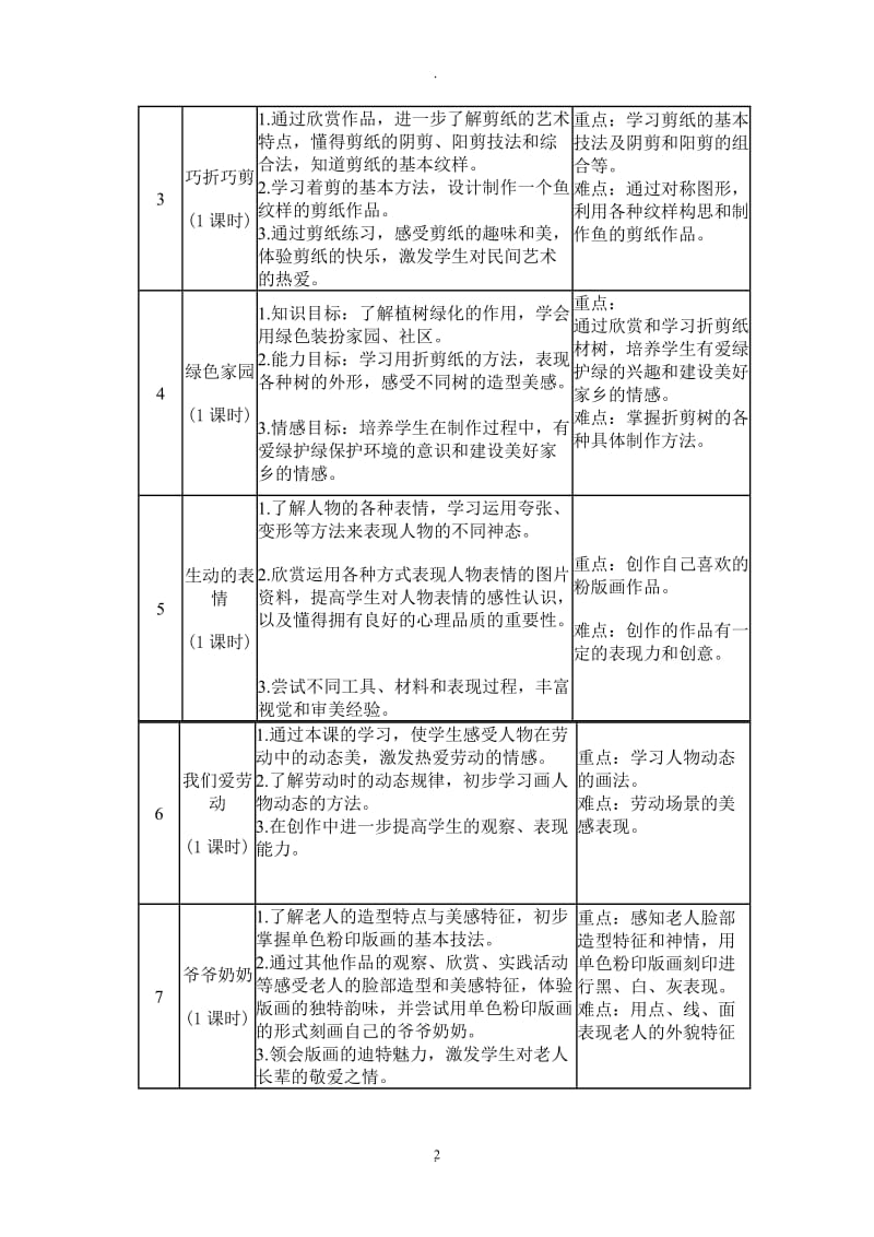 最新完整版小学美术三年级下册教材分析教学计划教案.doc_第2页