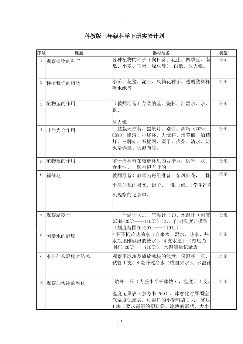 科教版三年级科学下册实验计划.doc_第1页