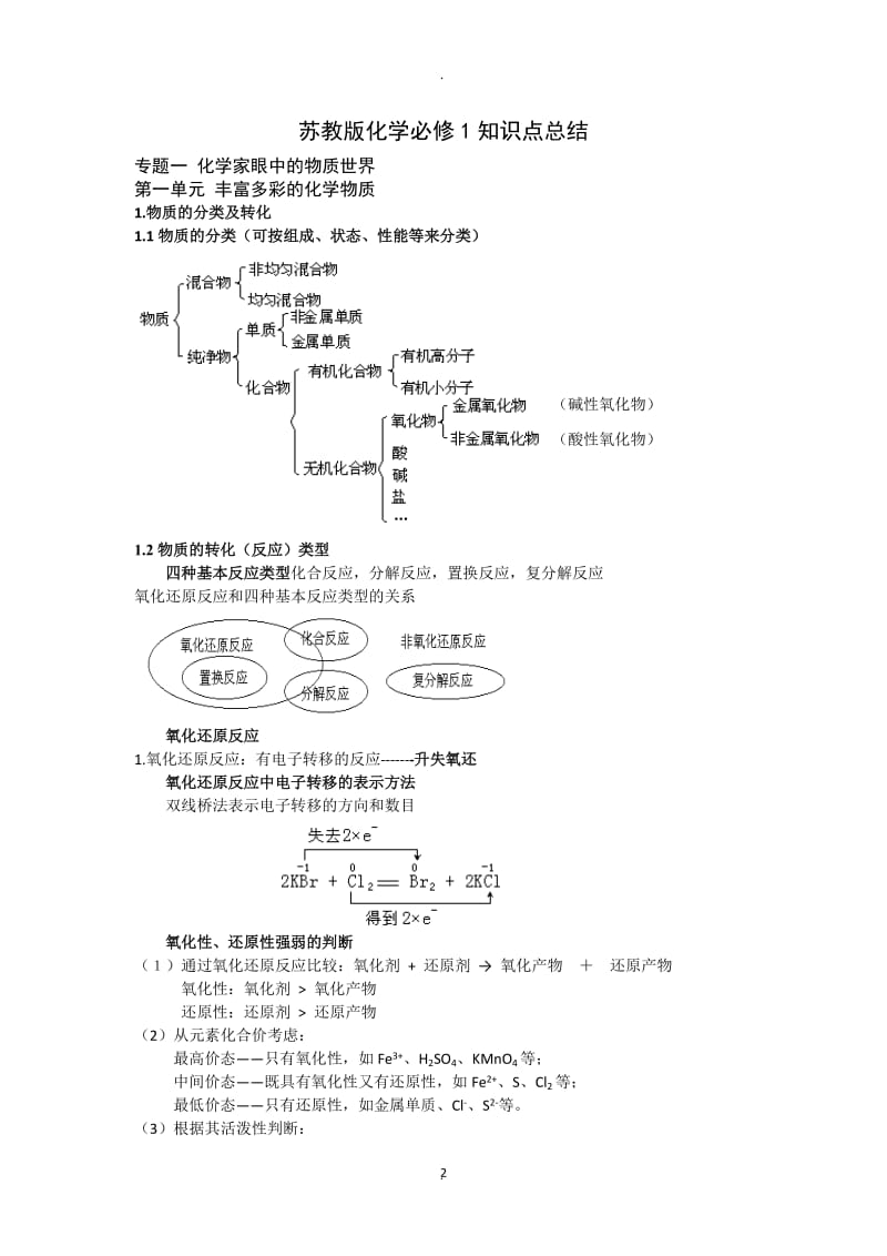 苏教版高中化学必修一知识点全.doc_第2页