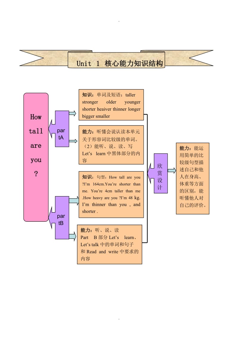 六年级下册英语导学案.doc_第3页