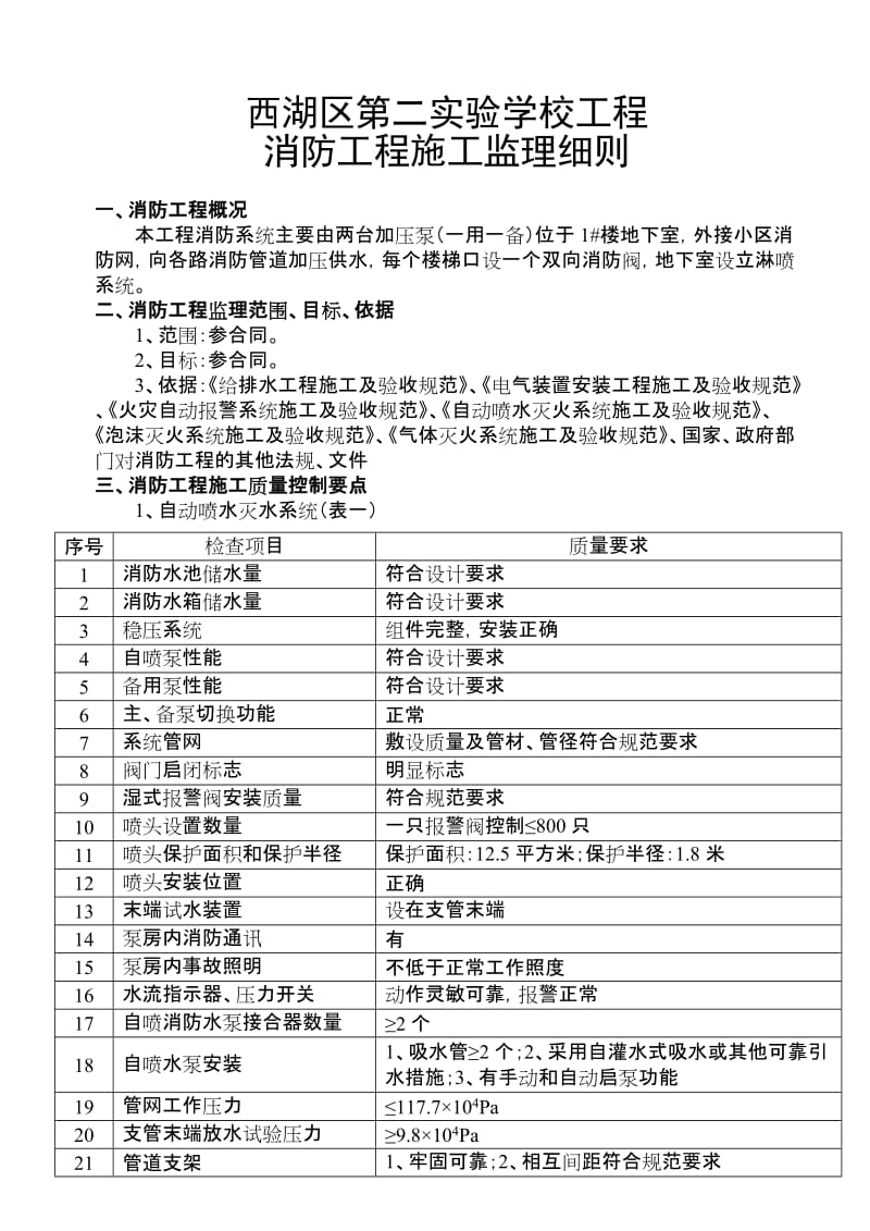 西湖区第二实验学校消防工程施工监理细则.doc_第2页