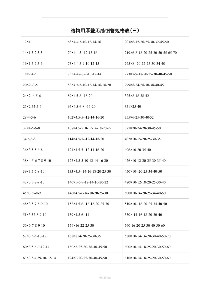 厚壁无缝钢管规格表大全.doc_第3页