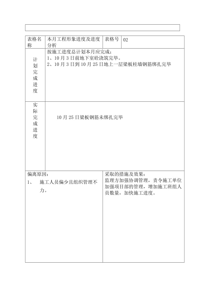 河南省正阳县电业局生产调度指挥中心工程建设监理工作月报.doc_第3页