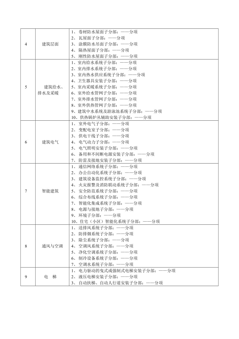 工程质量监理评估报告1.doc_第3页