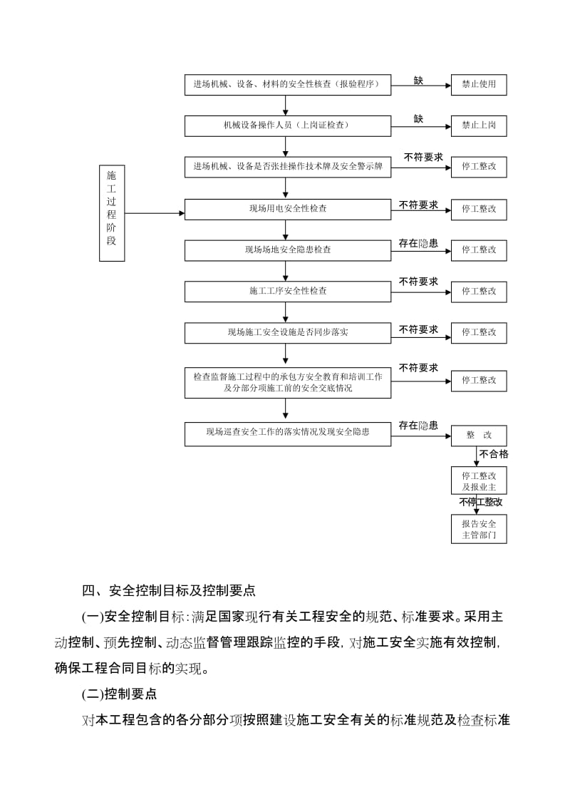 工程质量安全监理实施细则(范本).doc_第3页