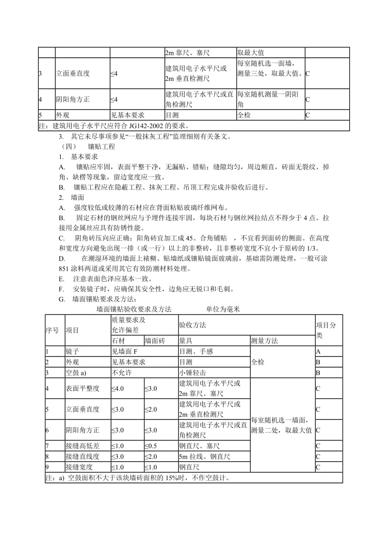 住宅装饰装修工程监理细则.doc_第2页