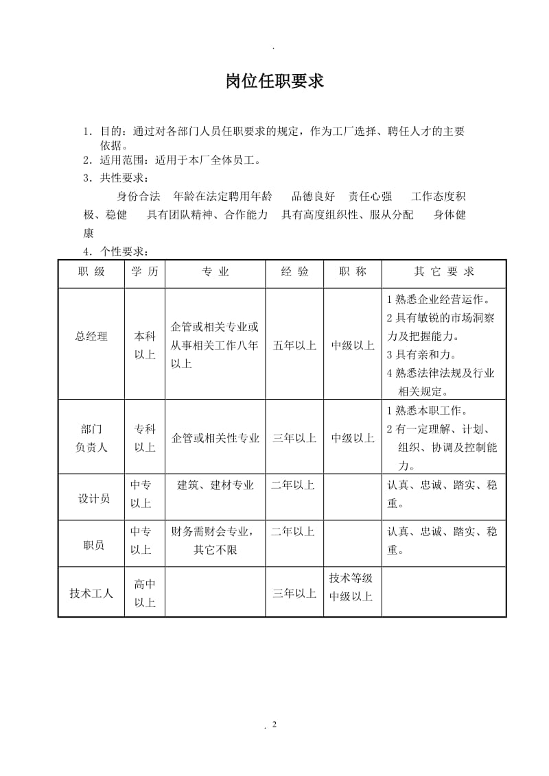 甘肃省门窗企业管理制度.doc_第2页