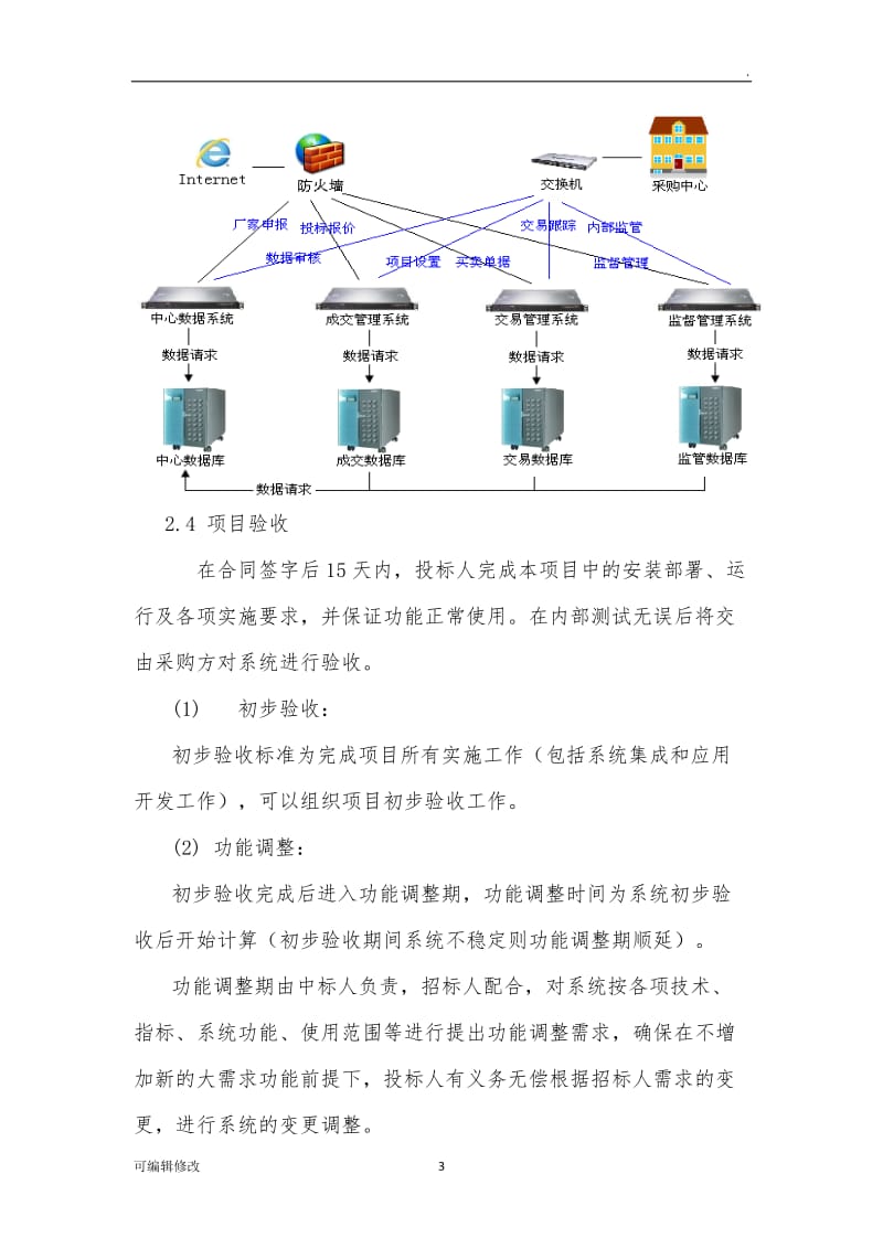 平台软件售后服务方案.doc_第3页