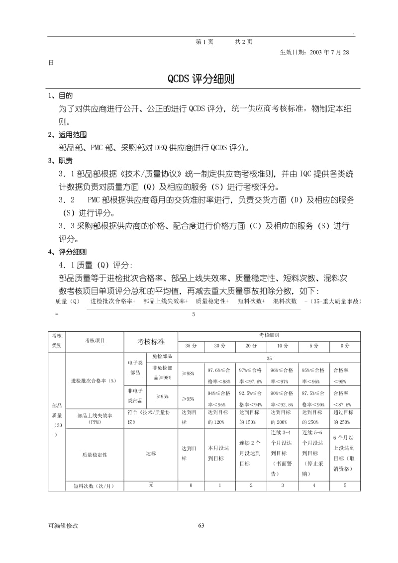 供应商QCDS评分细则.doc_第1页