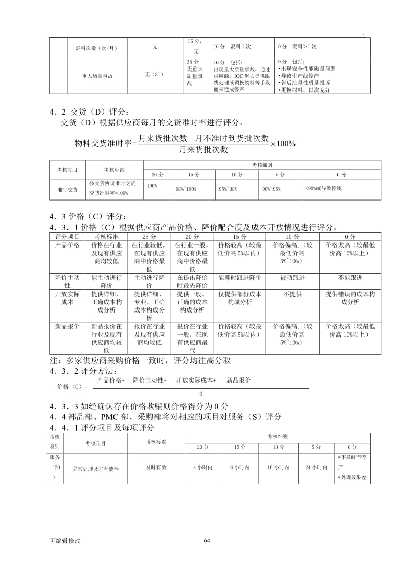 供应商QCDS评分细则.doc_第2页