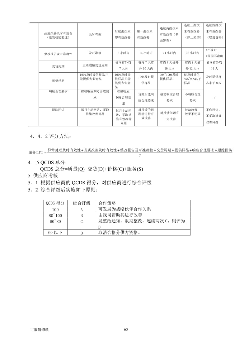 供应商QCDS评分细则.doc_第3页