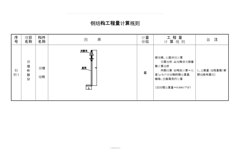 钢结构预算注意事项及计算规则(个人总结).doc_第2页