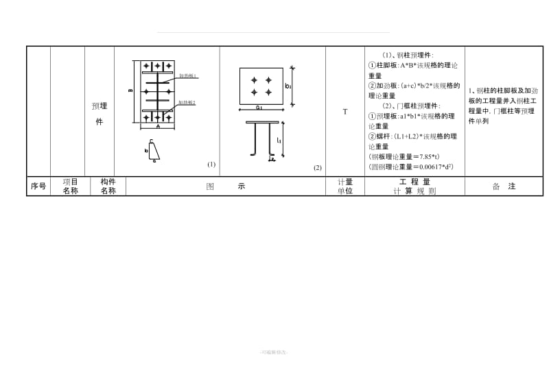 钢结构预算注意事项及计算规则(个人总结).doc_第3页