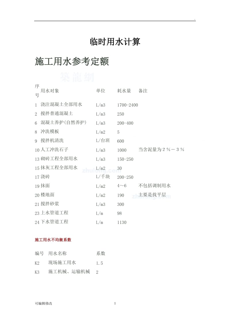 临时用水、临时用电计算公式.doc_第1页