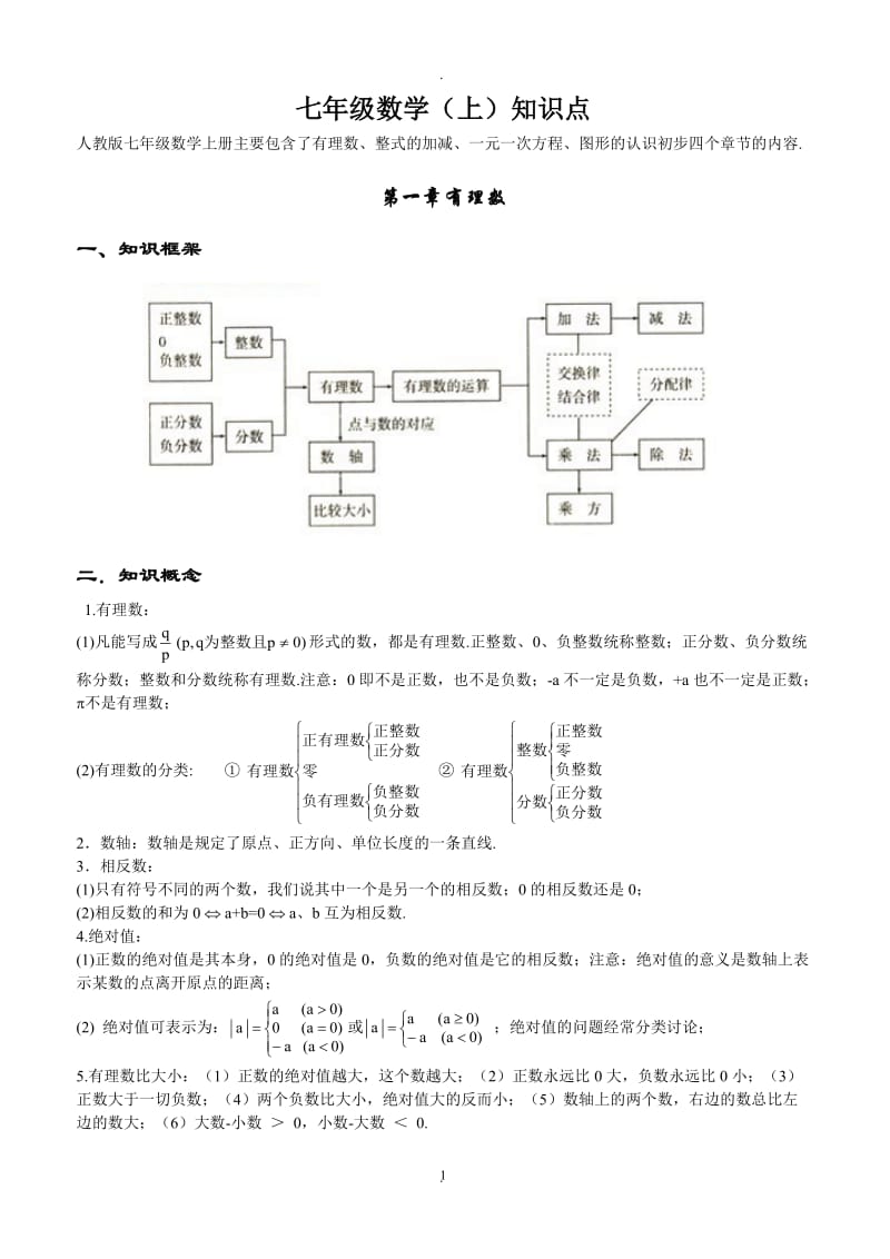 初中数学知识点全总结(齐全)73611.doc_第1页