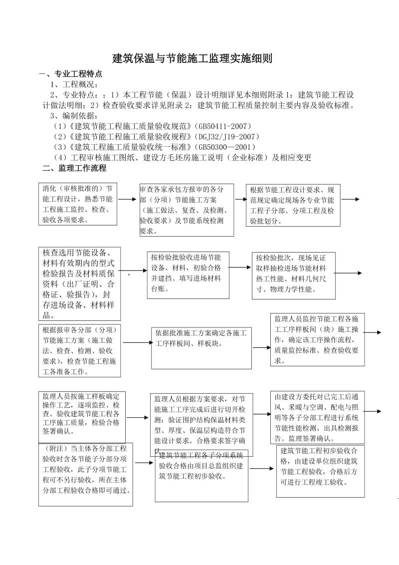 建筑保温与节能工程监理实施细则.doc_第2页