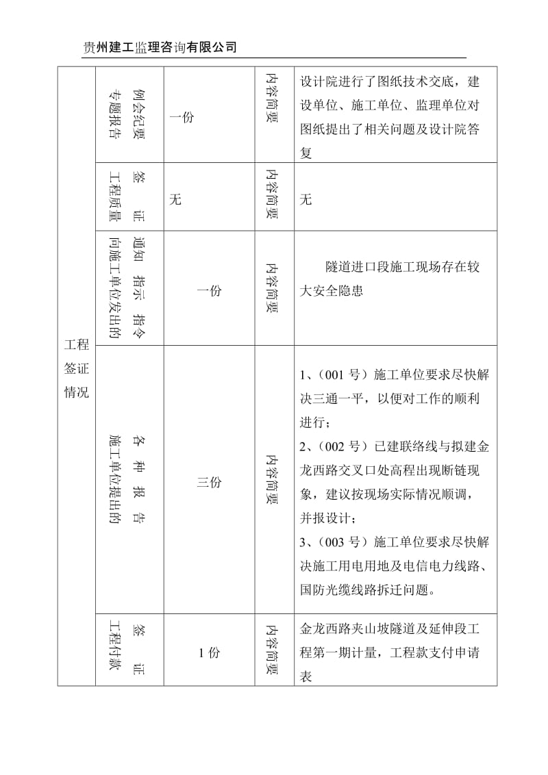 龙里县金龙西路夹山坡隧道及延伸段工程建设监理工作月报.doc_第3页