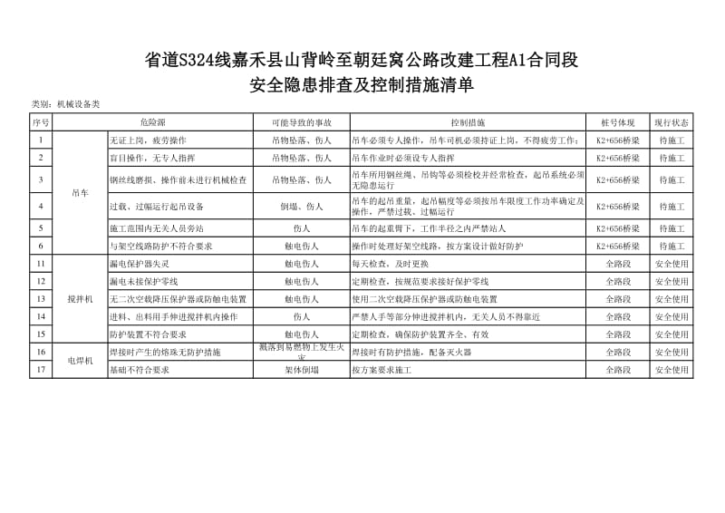 公路改建工程安全隐患排查及控制措施清单.xls_第1页