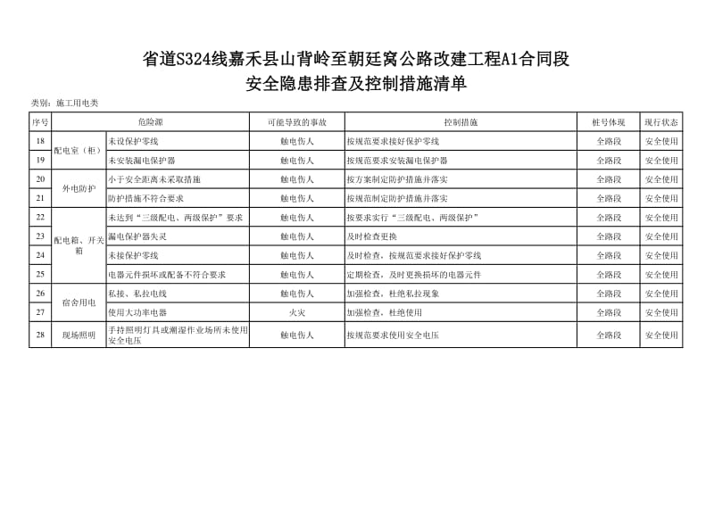 公路改建工程安全隐患排查及控制措施清单.xls_第2页