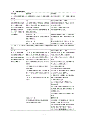 后勤保障管理 評審要點.doc