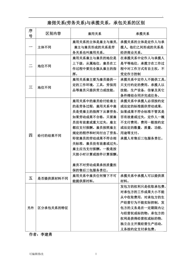 关系(劳务关系)与承揽关系,承包关系的区别.doc_第1页