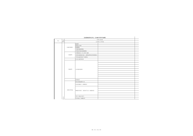 房产项目开发流程简化版.xls_第1页
