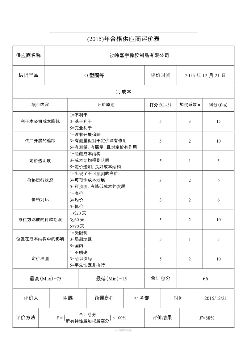 合格供应商年度评价表21956.doc_第1页