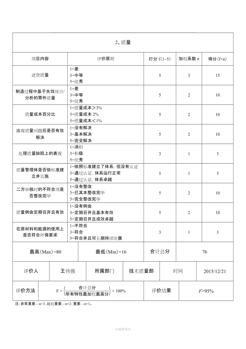 合格供应商年度评价表21956.doc_第3页