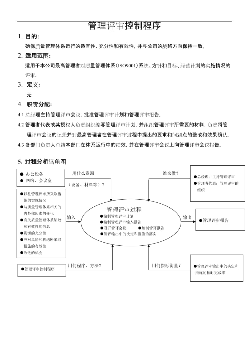 管理评审控制程序.doc_第1页