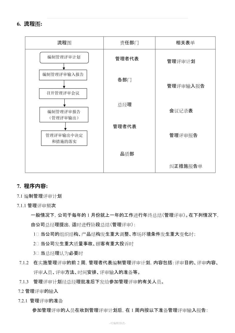 管理评审控制程序.doc_第2页