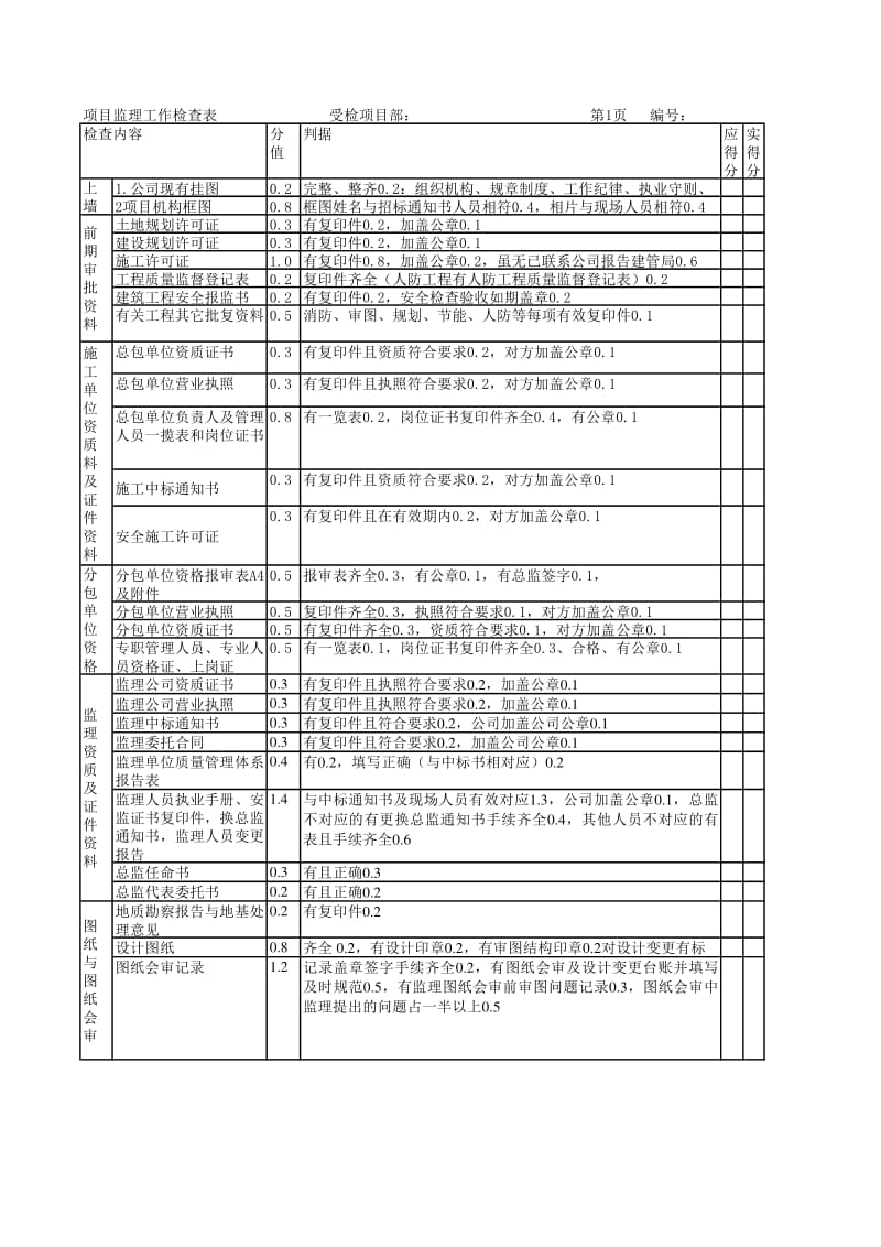 项目监理工作检查表.xls_第1页