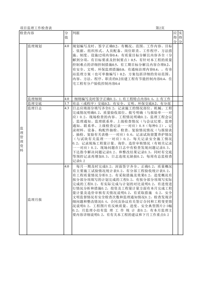 项目监理工作检查表.xls_第2页