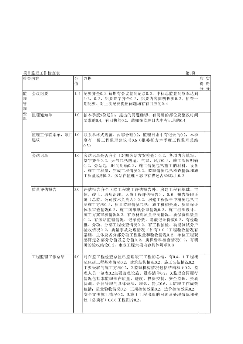 项目监理工作检查表.xls_第3页