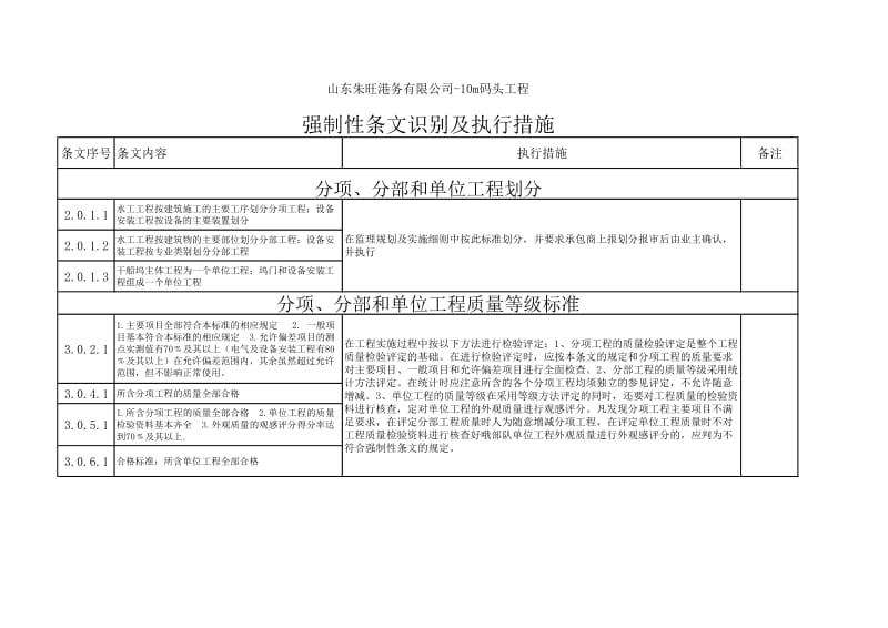 码头工程强制性条文识别及执行措施.xls_第1页