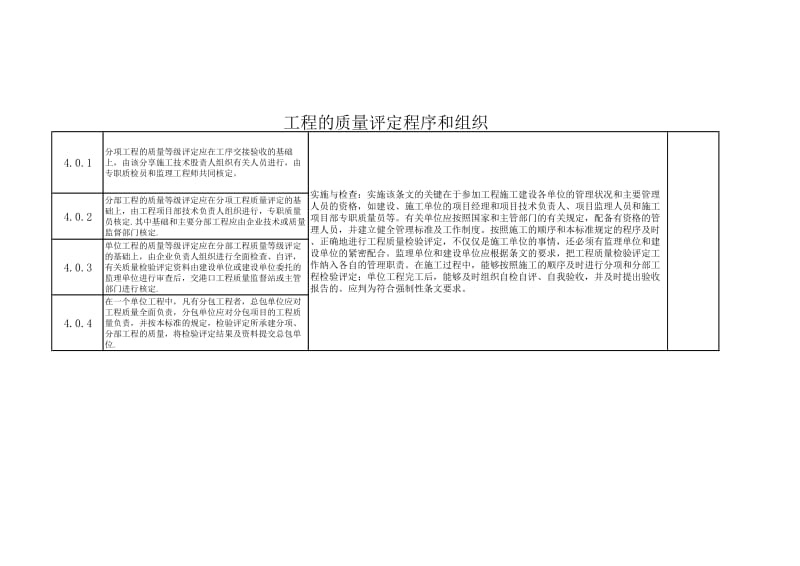 码头工程强制性条文识别及执行措施.xls_第2页